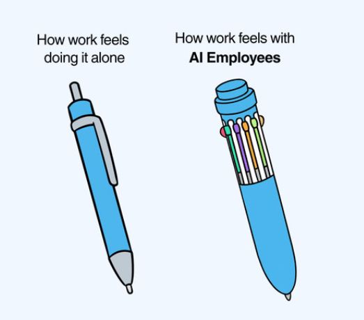 AI Advert of two pens, a standard pen and one of those pens with multiple colours that could be used.

Above the normal pen it says "how work feels doing it alone". Above the multi-pen pen it says "How work feels with AI employees"... 'AI Employees' is emboldened, presumably because they are aware of the lack of perception of people who would be swayed by this argument.