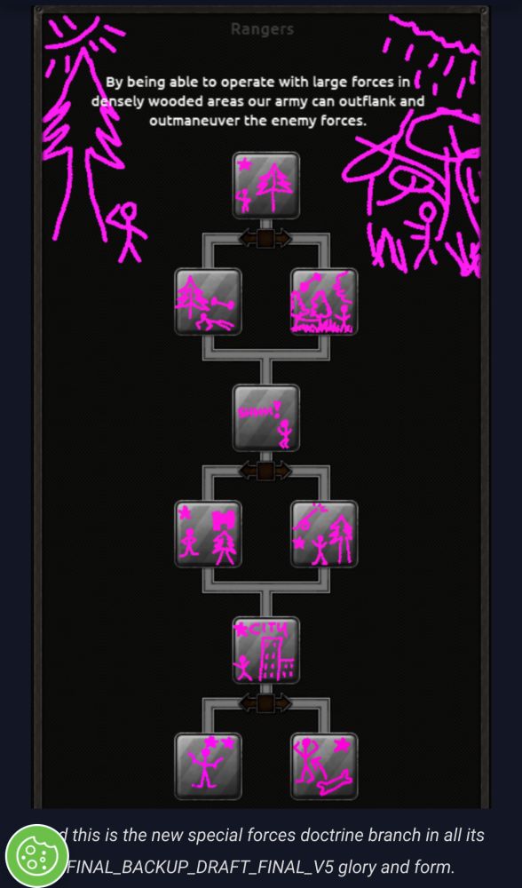 An MS paint drawing of a Hearts of Iron IV doctrine tree, with a caption that says "And this is the new special forces doctrine branch in all its FINAL_BACKUP_DRAFT_FINAL_V5 glory and form."