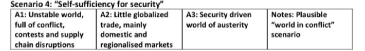 A future scenario for planet Earth - self-sufficiency for security. An unstable conflict-ridden world with countries retreating into isolationism.

What I called the 1984 scenario