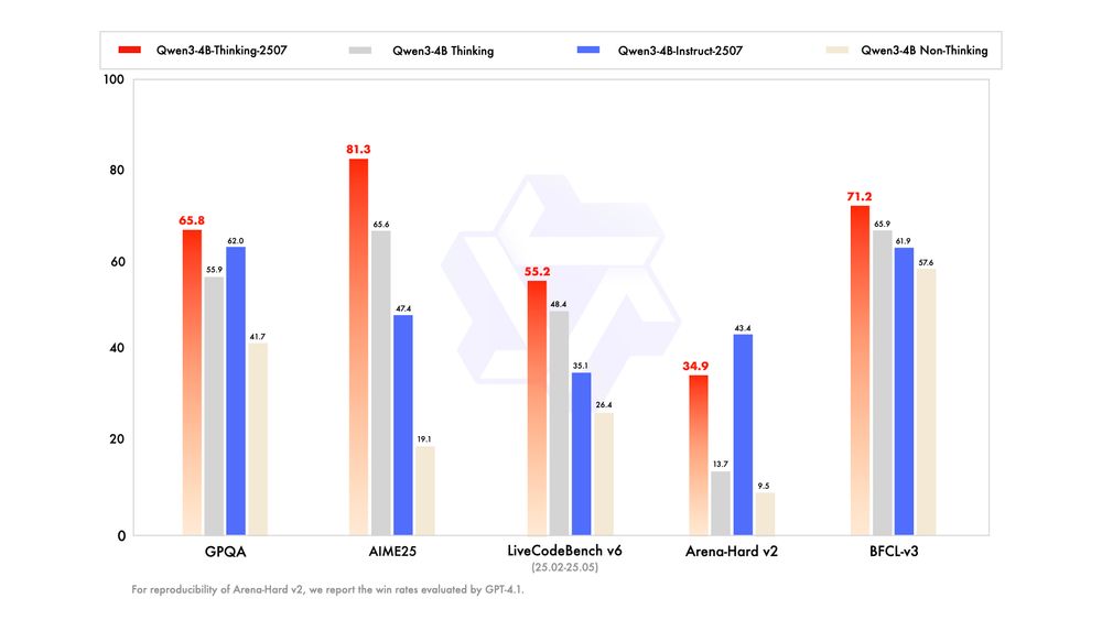 🧠 Qwen3 2507 thinking and instruct are now available in esper

💻 gpt-oss 20b is also available if you want to use esper on your M series mac

✨ Added Google Gemini to providers making it easier to setup your API key to access models, control reasoning with GPT-5, and much more