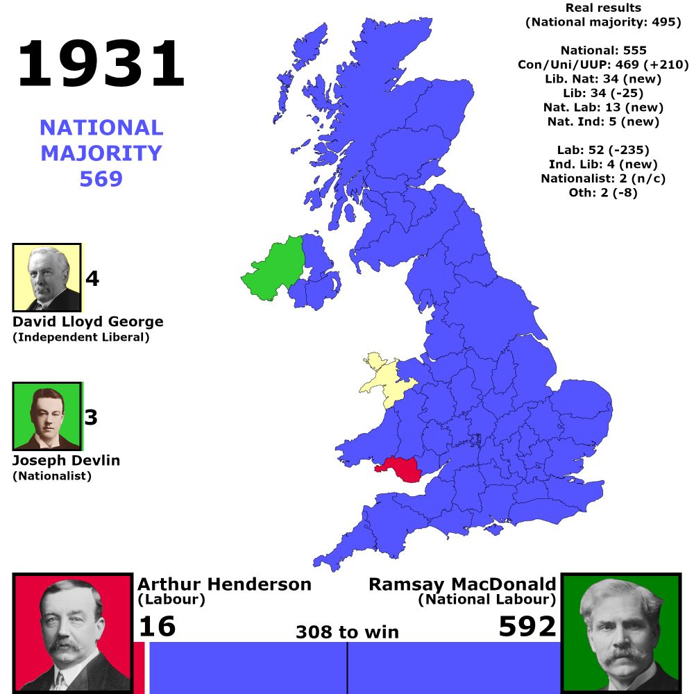 A map of the United Kingdom divided into 57 counties, each coloured according to which party or electoral alliance came first in a given place in the 1931 election, similar to the US electoral college

308 to win

National Majority - 569

Ramsay MacDonald, National Labour: 592
Arthur Henderson, Labour: 16
David Lloyd George, Independent Liberal: 4
Joseph Devlin, Nationalist: 3

Real results

National majority of 495

National Alliance: 555 seats
Consisting of 469 Conservative seats (up 210), 34 Liberal National seats (+34), 34 Liberal seats (down 25), 13 National Labour seats (up 13), and 5 National affiliated independents (up 5)

Labour Alliance: 52 seats (down 235)
Consisting of 46 Labour, 3 Independent Labour Party, and 3 Labour affiliated Independents

Independent Liberals: 4 seats (up 4)

Nationalist: 2 seats (no change)

Others: 2 seats (down 8)