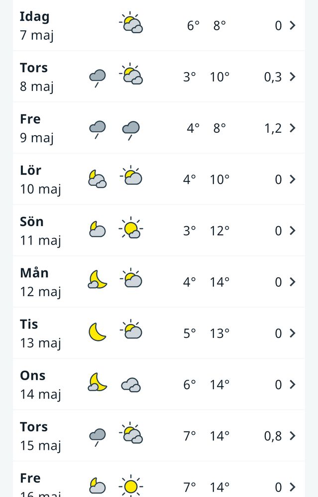 En skärmdump som visar temperaturen i Sthlm från 7 maj till 16 maj där temperaturen varierar mellan 4-7 grader Celsius på nätterna och 8-14 grader Celsius  på dagarna 