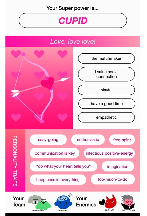 Your Super power is...
CUPID
Love, love love!
- the matchmaker
- I value social connection
- playful
- have a good time
- empathetic
Personality Traits:
easy-going, enthusiastic, free-spirit, communication is key, infectious positive-energy, "do what your heart tells you", imagination, happiness is everything, too-much-to-do
Your Team:
- Dream walking
- Telepathy
Your Enemies:
- Nine Lives
- Super Villain