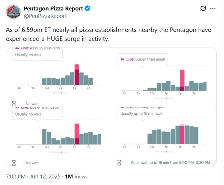As of 6:59pm ET nearly all pizza establishments nearby the Pentagon have experienced a HUGE surge in activity.

