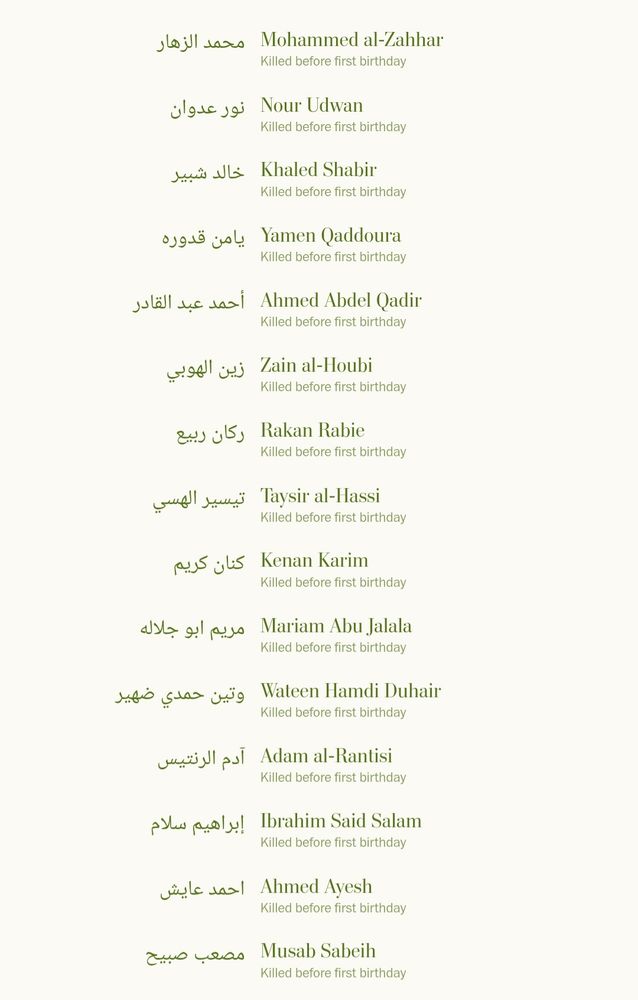 Names of children killed before first birthday