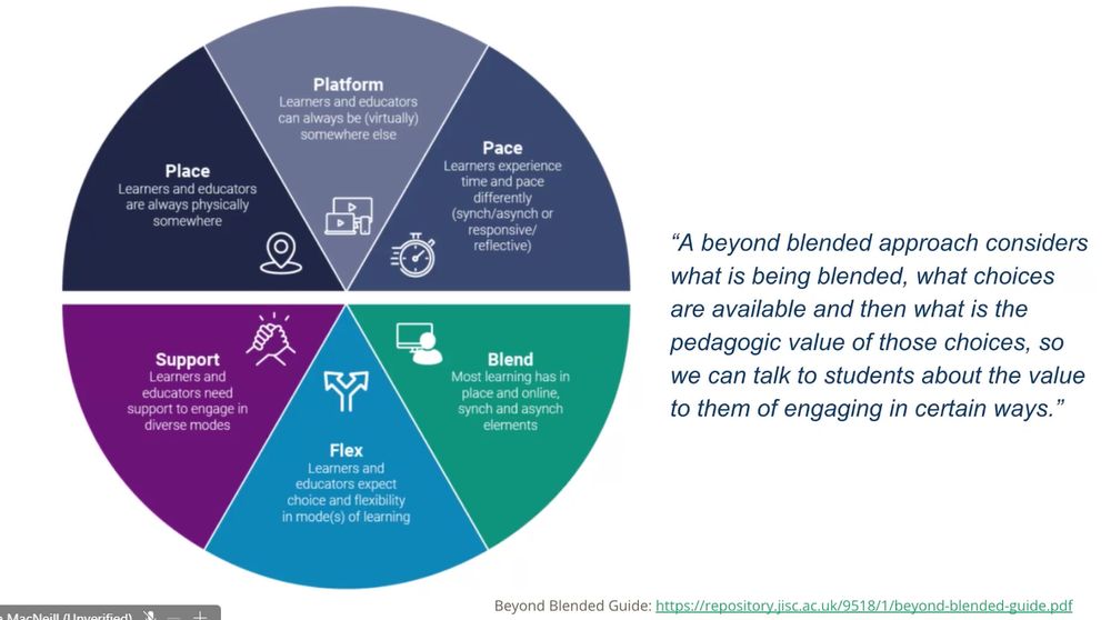 A diagram of the six pillars for designing ‘beyond blended’ learning by Jisc