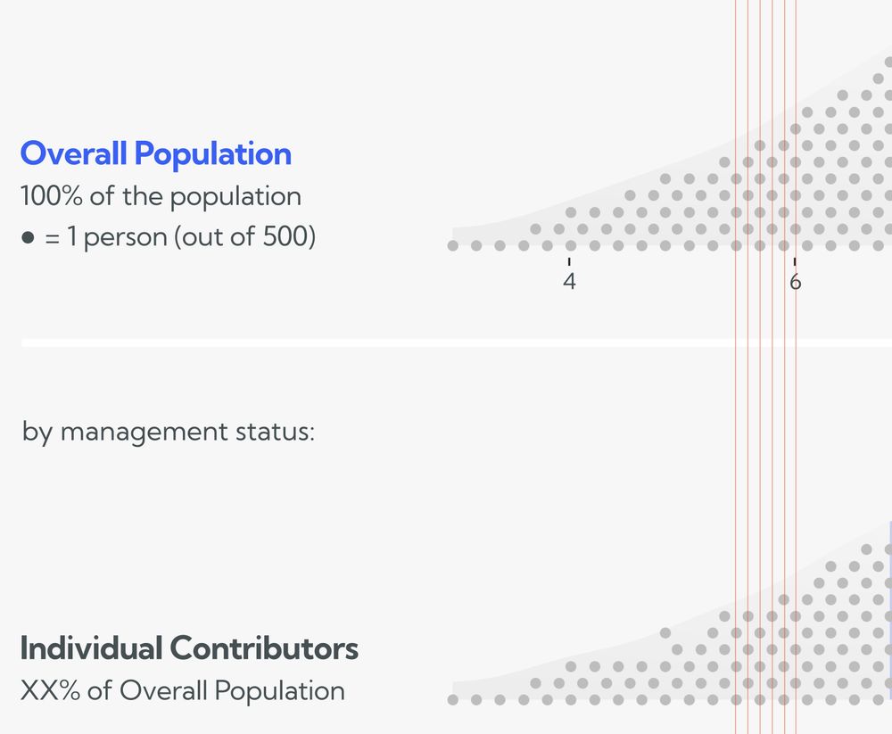 Closeup mockup showing the evenly spaced dots and how dot stacks align between plot rows.