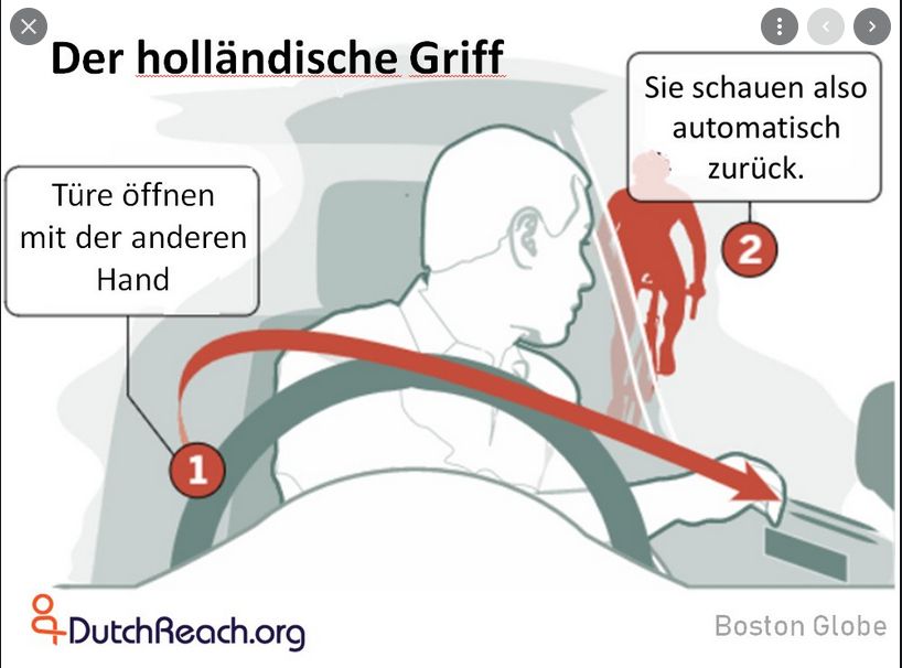 Grafische Darstellung des Dutch Reach