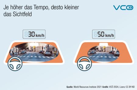 Graphische Darstellung Sichtfeld bei Tempo 30 und Tempo 50