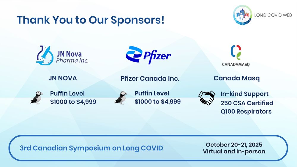 Event poster thanking sponsors of the 3rd Canadian Symposium on Long COVID. Sponsors include JN Nova Pharma Inc. and Pfizer Canada Inc. at the Puffin Level ($1000–$4,999), and Canada Masq with in-kind support of 250 CSA Certified Q100 respirators.