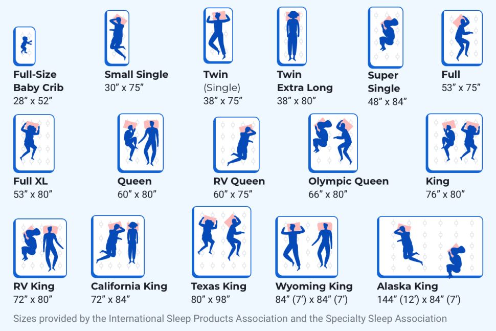 En illustration av amerikanska madrasstorlekar