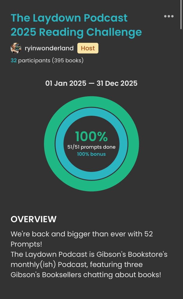 Screenshot of a reading challenge on The StoryGraph.

The Laydown Podcast 2025 Reading Challenge
@ryinwonderland Host
29 Participants (349 books)

01 Jan 2025 - 31 Dec 2025

Progress chart 100% Complete
51/51 Prompts Done
100% Bonus 

Overview
We're back and bigger than ever with 52 Prompts! 
The Laydown Podcast is Gibson's Bookstore's monthly(ish) Podcast, featuring three Gibson's Booksellers chatting about books!
