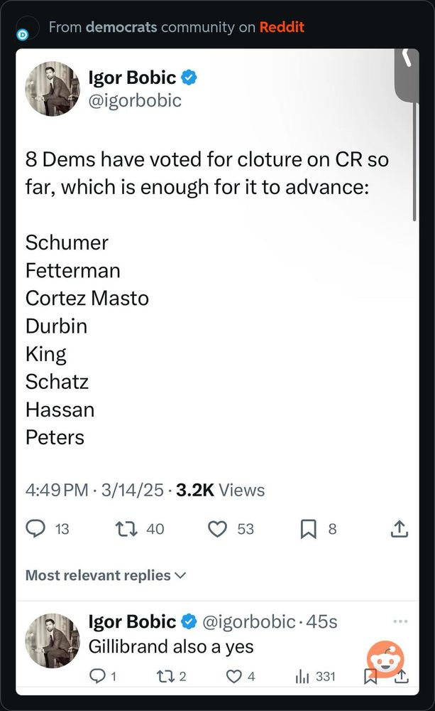 9 Dems have voted for cloture

Schumer
Fetterman
Cortez Masto
Durbin
King
Schatz
Hassan
Peters
Gillibrand