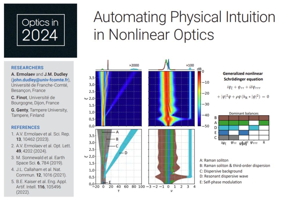 A figure extract showing evolution plots for supercontinuum generation and the results of a dominant balance analysis allowing the automated identification of different regimes of dominant physics/ 
Taken from https://www.optica-opn.org/home/articles/volume_35/december_2024/extras/automating_physical_intuition_in_nonlinear_optics/  