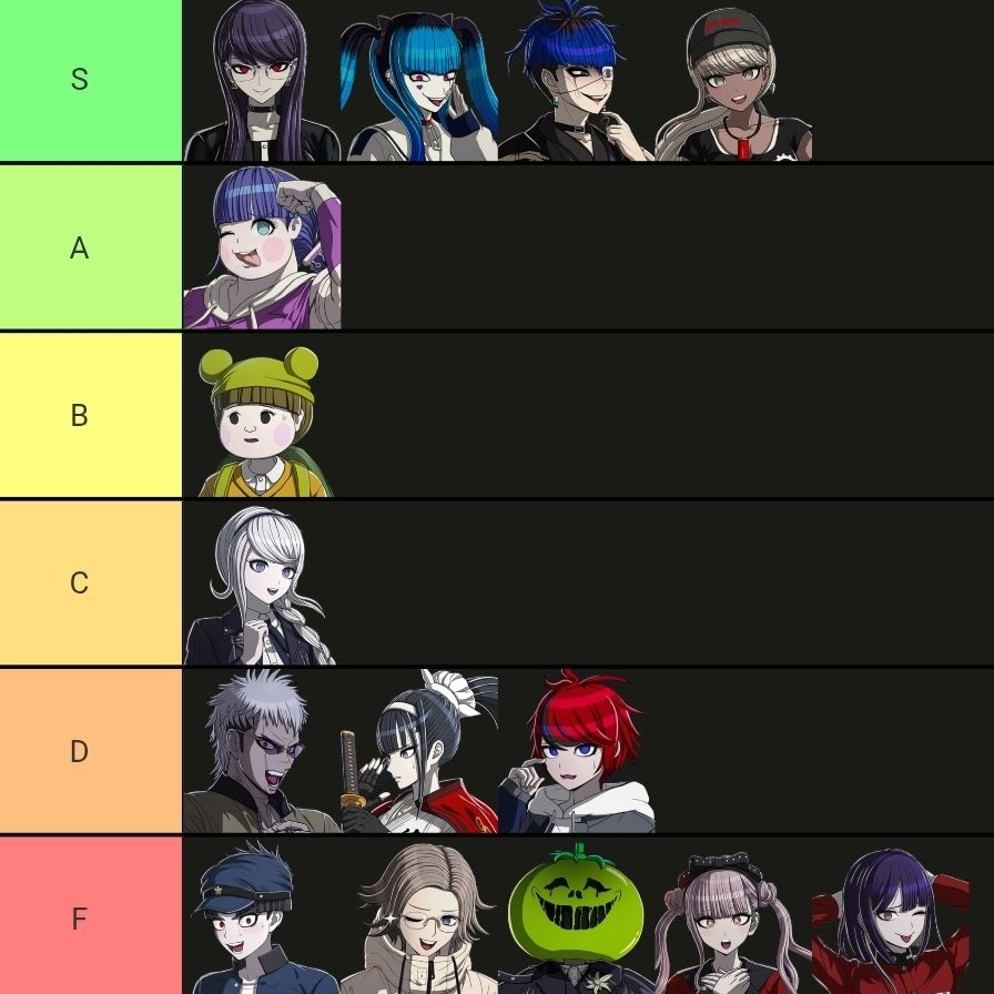S tier: Hiruko, Darumi, Yugamu, Tsubasa
A tier: Moko
B tier: Shouma
C tier: Nozomi
D tier: Takemaru, Kyoshika, Takumi
F tier: Gaku, Eito, Kurara, Kako, Ima