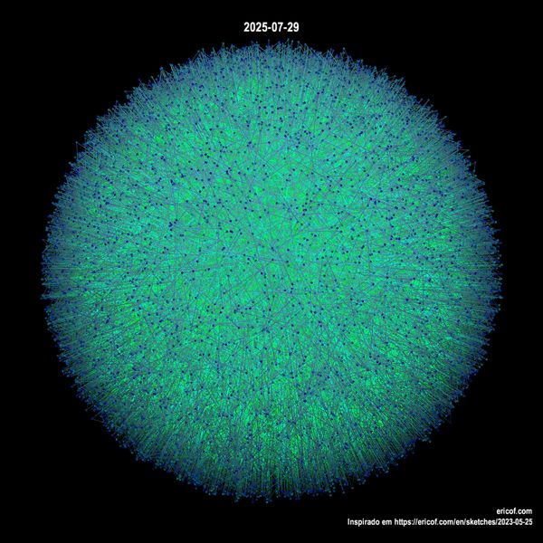Criação de uma meia-esfera com pontos baseados em ruído.