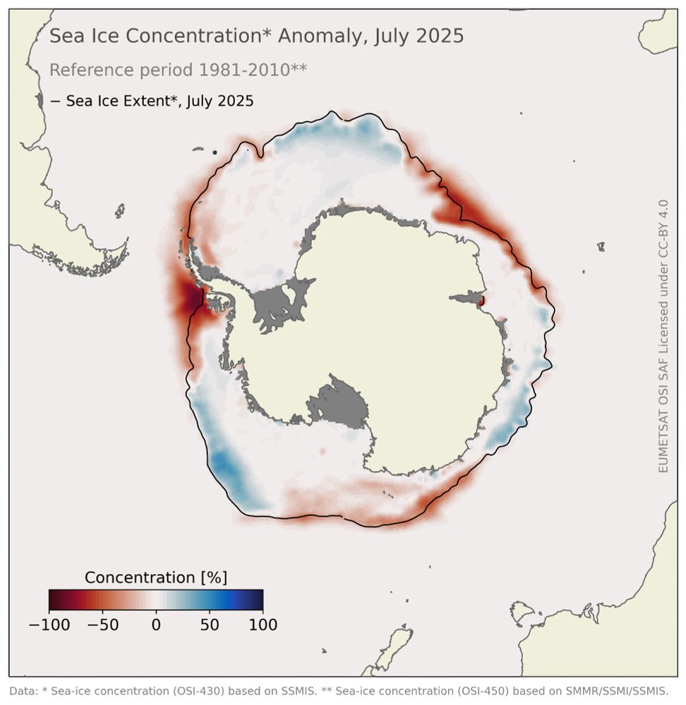 Map showing the Antarctic anomaly of the July 2025 sea-ice concentration relative to the mean July ice concentration in 1981-2010. Especially, the sea ice around the Antarctic Peninsula, and in the King Haakon VII sea, shows large areas of negative anomaly (red colour).
Source data is OSI SAF sea-ice concentration CDR v3.0.
