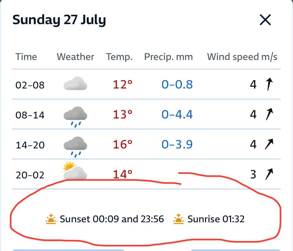 Screendump from yr.no showing weather forecast on July 27th and the time for that day’s sun rise and two sunsets. 