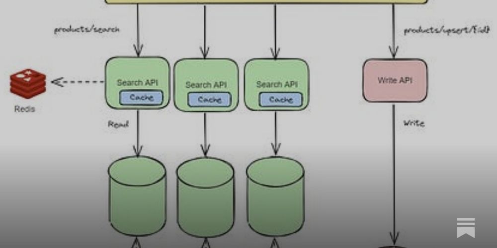 System design isn't a Cut & Paste job.