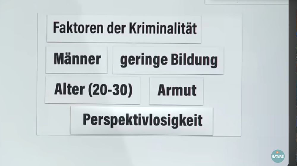 Faktoren der Kriminalität:
-Männer
-geringe Bildung
-Alter 20 - 30
-Armut
-Perspektivlosigkeit