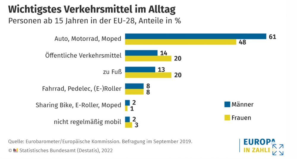Graphic showing the described data.