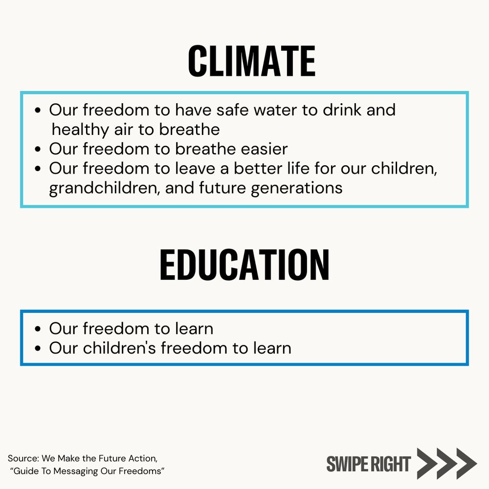 Text boxes with two freedom-based issue frames:

Climate: “Our freedom to have safe water to drink and healthy air to breathe,” “breathe easier,” and “leave a better life for our children, grandchildren, and future generations.”

Education: “Our freedom to learn” and “our children’s freedom to learn.”