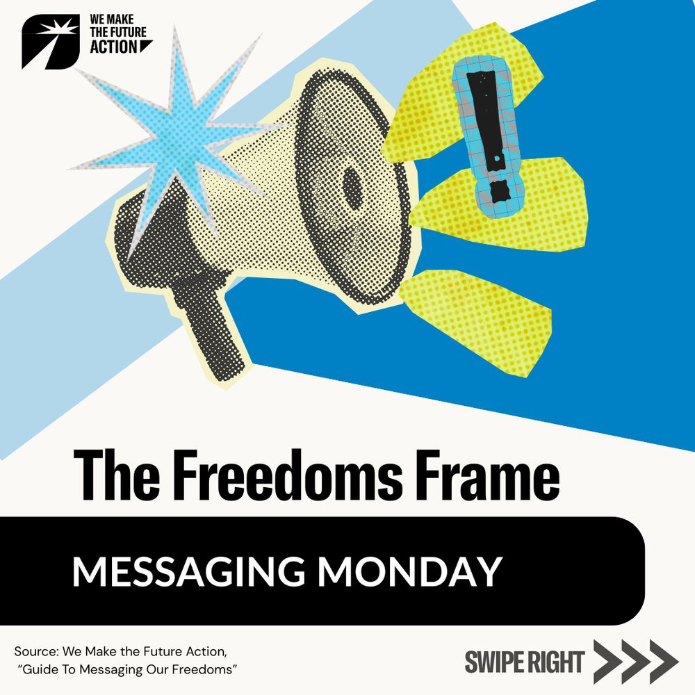 As an intro to our Messaging Monday slides, The text reads “The Freedoms Frame."  A stylized pop-art image of a megaphone blasting sound with a burst and an exclamation point is in the center. Bottom text says “Source: We Make the Future Action, ‘Guide to Messaging Our Freedoms’” and “Swipe right” with three arrows.