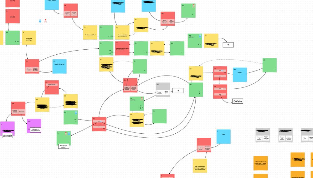 Structure d'un prochain Cartaventura en cours de travail