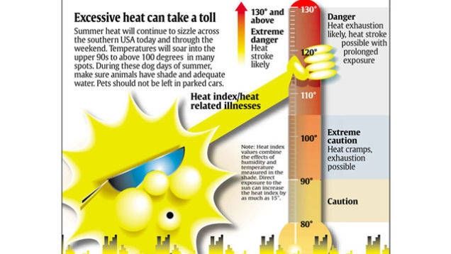 Sun gripping thermometer in a suggestive manner