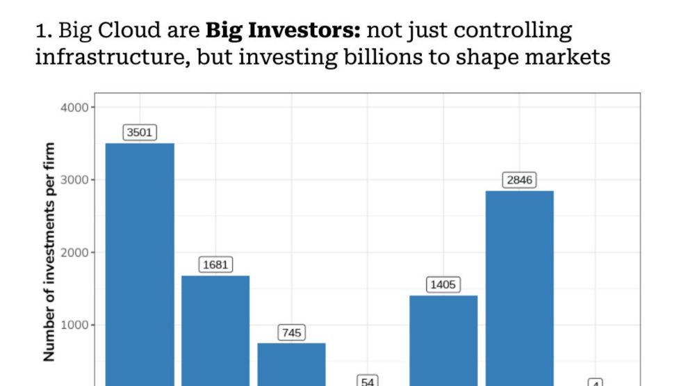 How Microsoft, Google, and Amazon are concentrating even more power in the age of AI.