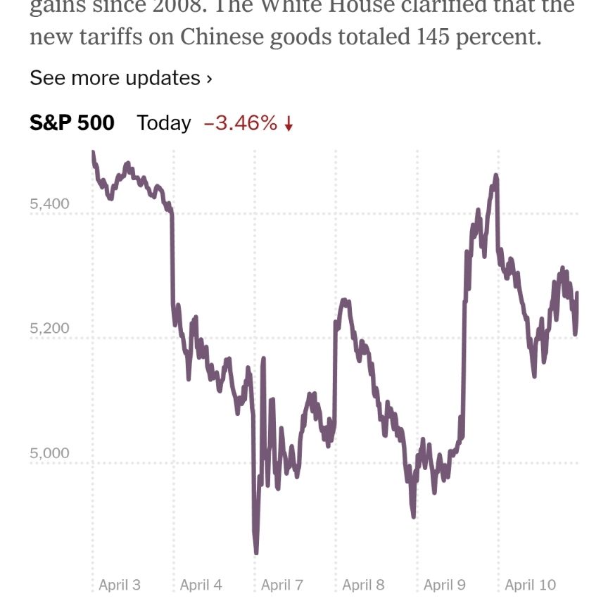 A screenshot of a graph showing the chaotic rise and fall of the S&P 500 from April 3 to April 10.
