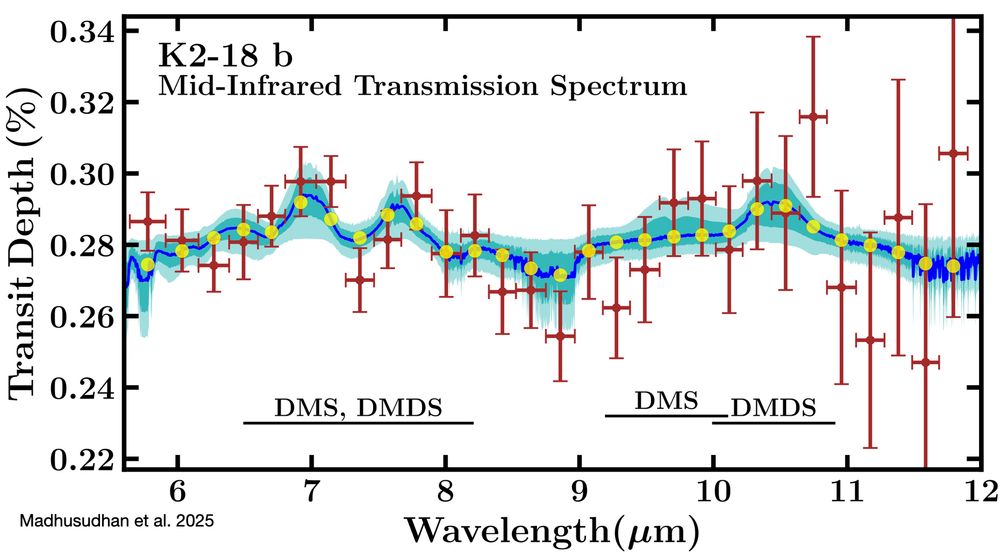 JWST transmission spectrum of the sub-Neptune K2-18 b.