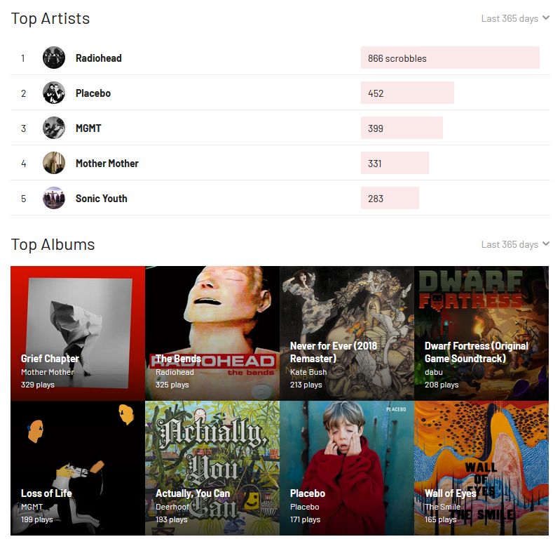 top 5 artists over the last year: radiohead, placebo, mgmt, mother mother, sonic youth
