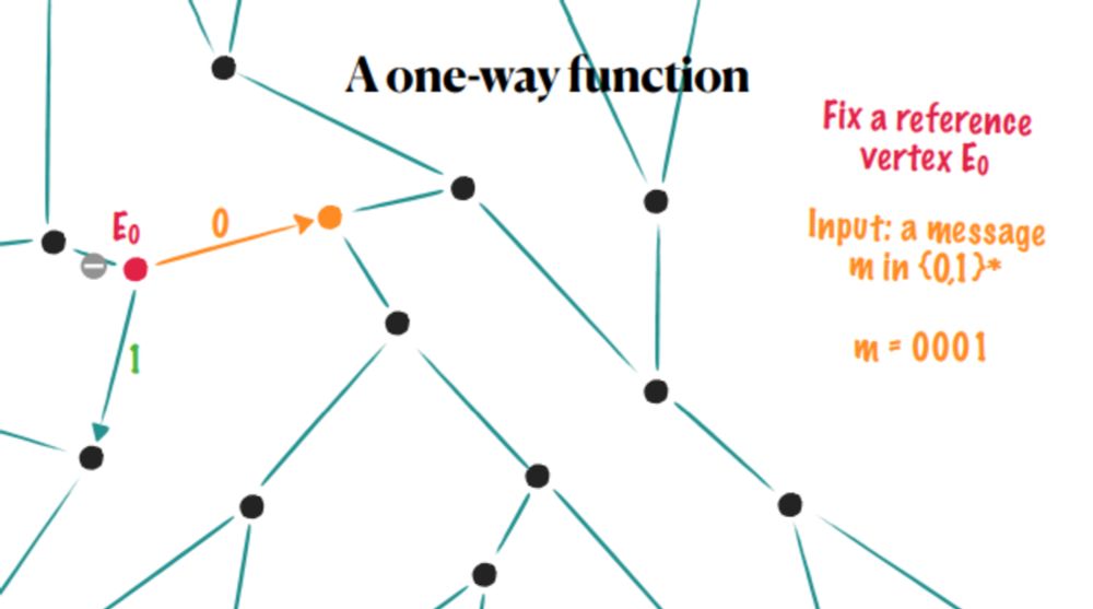 Math PQC: Foundations of isogeny-based cryptography - COSIC