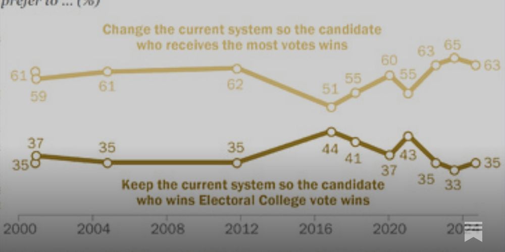 The Electoral College: Legal but not Legitimate