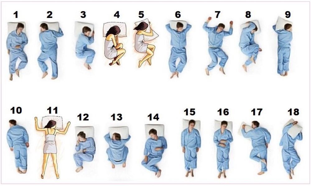 White background image showing 18 different sleep positions with either male or female figures in pajamas. 
Numbers 3-5 are fetal. 9-11 are belly down. 13 is belly down hugging the pillow with both legs tucked up like a frog. 15-16 are flat on their back. 
Number 7 is on his back, knees partially bent and both arms bent upwards resting to the sides of his head.