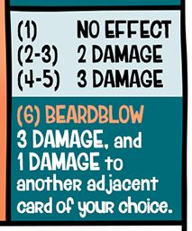 Apebeard's attacks:
(1) NO EFFECT
(2-3) 2 DAMAGE
(4-5) 3 DAMAGE
(6) BEARDBLOW
3 DAMAGE, and 1 DAMAGE to another adjacent card of your choice.