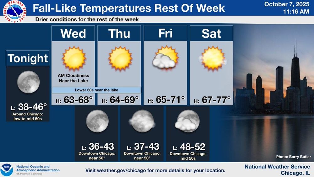 This is a multiday forecast graphic for northern Illinois and northwest Indiana.  Headline: Fall-Like Temperatures Rest Of Week.  Sub Headline: Drier conditions for the rest of the week.  Visit weather.gov/Chicago for more forecast details for your location.    Graphic Created: Tuesday, October 7, 2025 2:33 PM CDT
