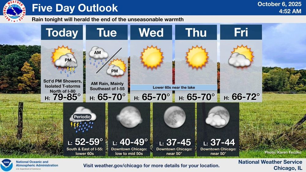 This is a five day forecast graphic for northern Illinois and northwest Indiana.  Headline: Five Day Outlook.  Sub Headline: Rain tonight will herald the end of the unseasonable warmth.  Visit weather.gov/Chicago for more forecast details for your location.    Graphic Created: Monday, October 6, 2025 4:46 AM CDT