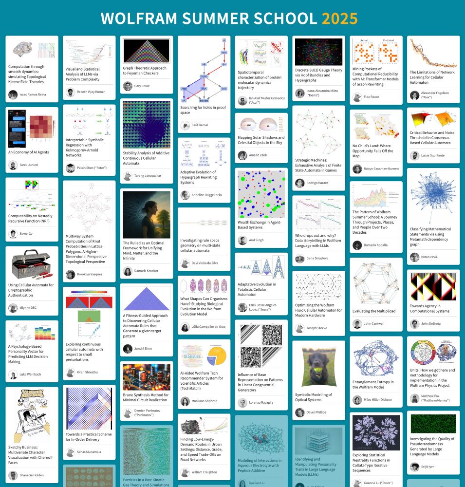 Gallery of Wolfram Summer School 2025 project tiles that include an image representing the project, the project title, a photo of the student who created the project, and their name.