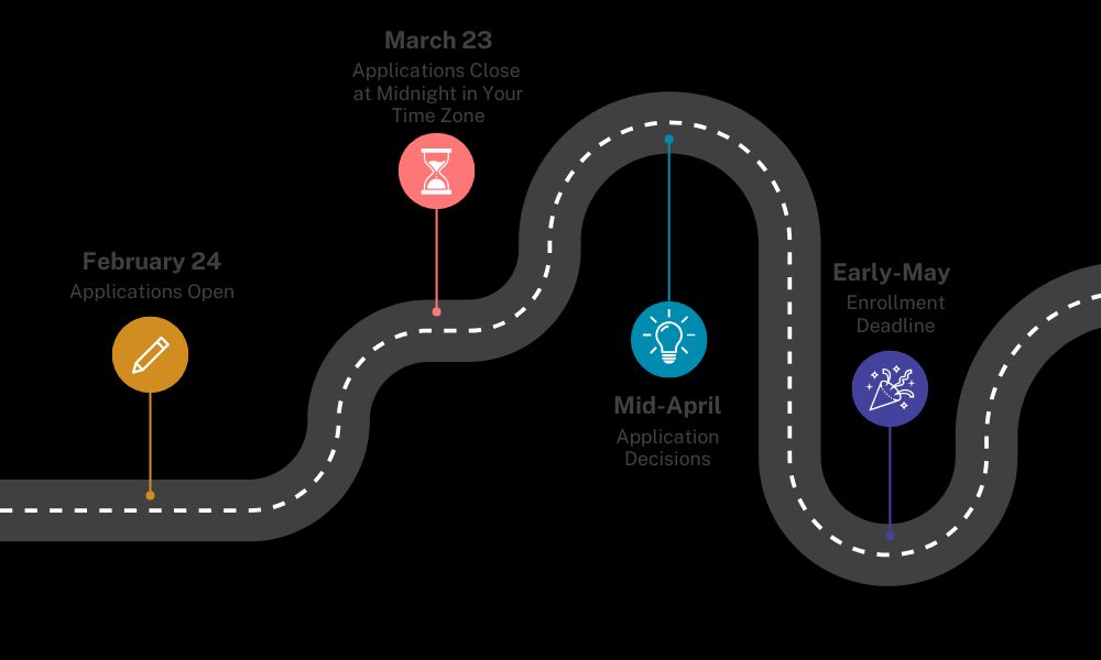 Road map to important application dates. February 24, Applications Open. March 23, Applications Close. Mid-April, Application Decisions. Early-May, Enrollment Deadline. 