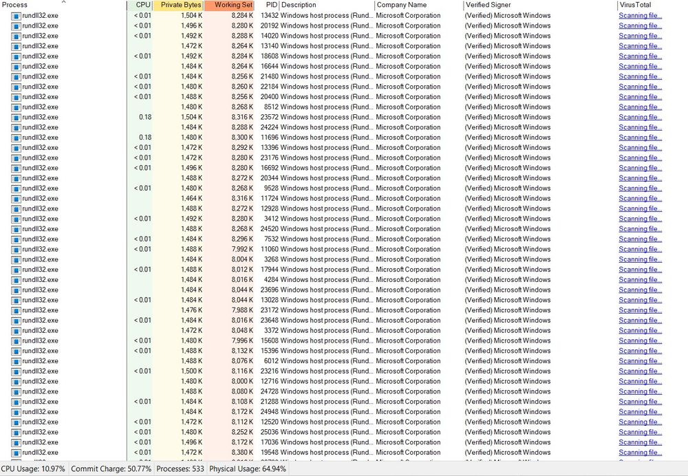 A Process Explorer screenshot showing dozens of rundll32.exe processes consuming memory and appearing as separate entries. Each process is signed by Microsoft, using minimal CPU and memory but collectively contributing to system slowdown. The VirusTotal column actively scans each instance. At the bottom, system stats show 533 total processes, 10.97% CPU usage, and 64.94% physical memory usage.