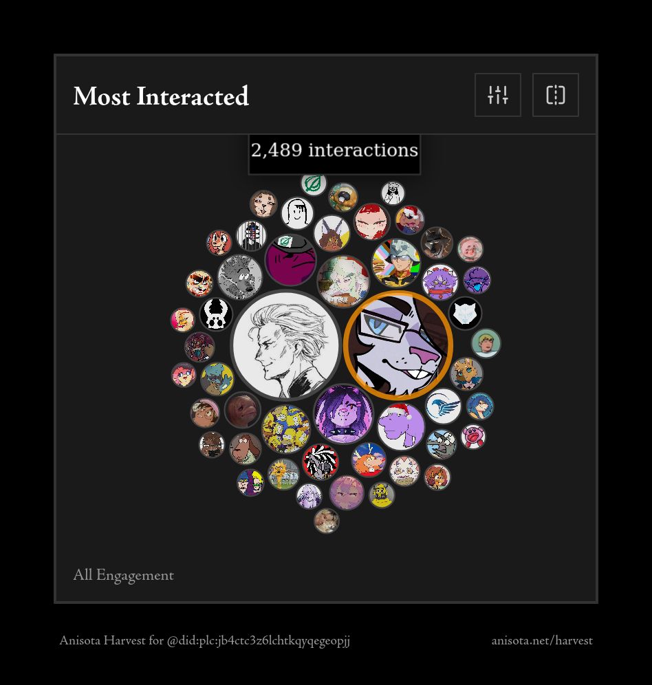 people ive interacted with the most, the biggest ones being basil and squeakitties