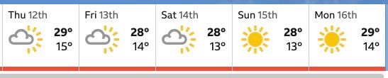 Weather forecast for the Le Mans weekend showing highs of 28/29°C and no rain