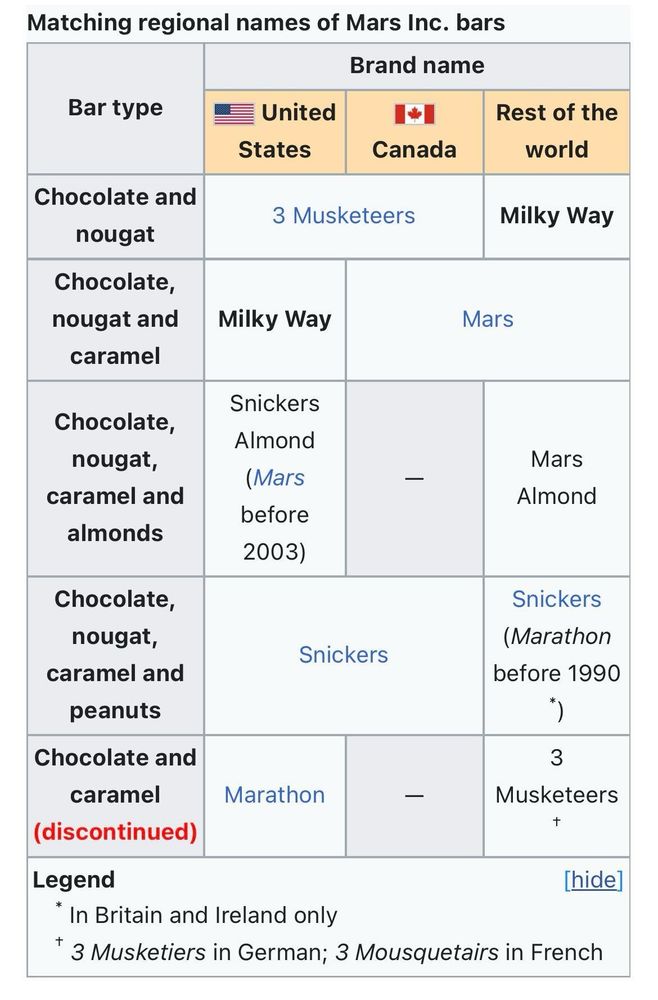 Candy names make no sense