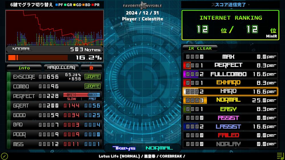 LV6 Lotus Life [NORMAL] HARD CLEAR B