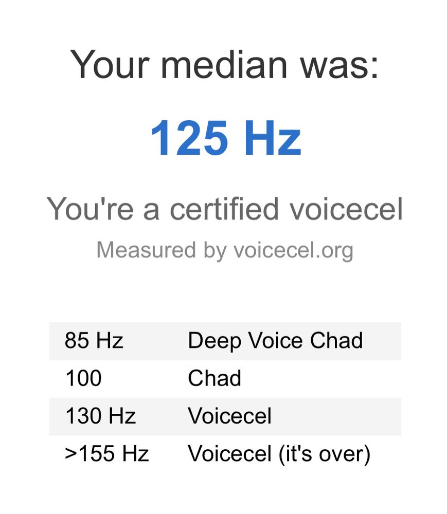 Voicecel test result: 125 Hz