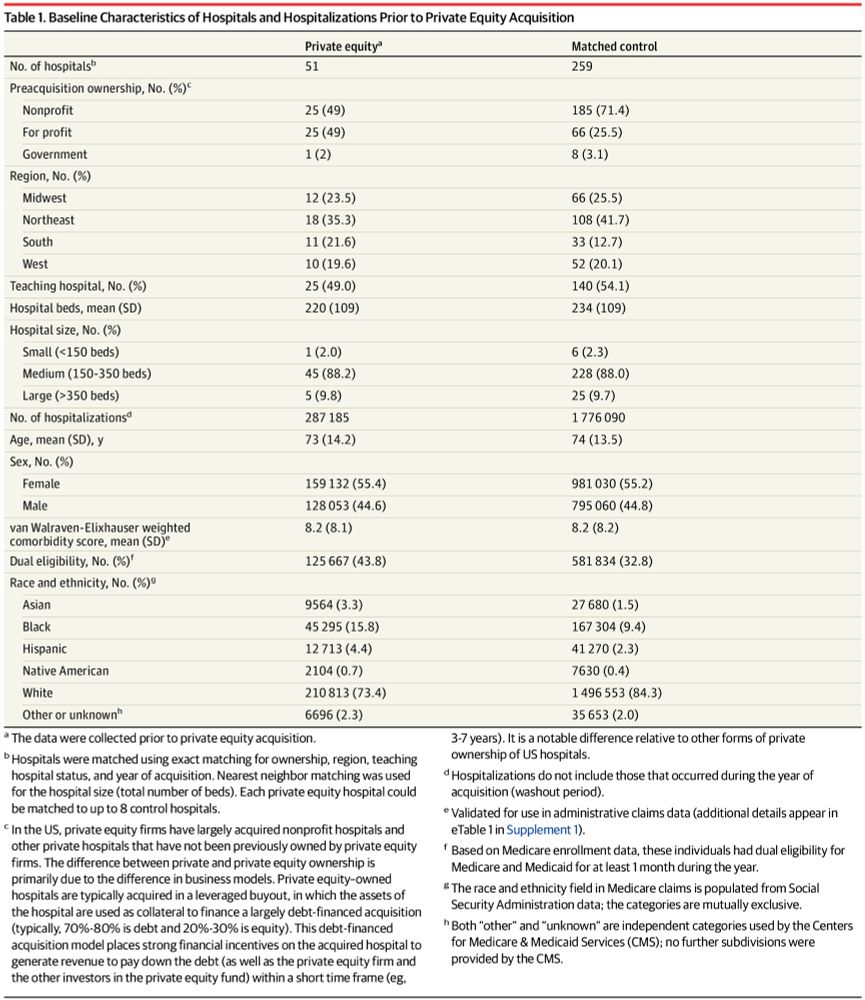 Hospital Adverse Events and Patient Outcomes Associated With Private Equity Acquisition