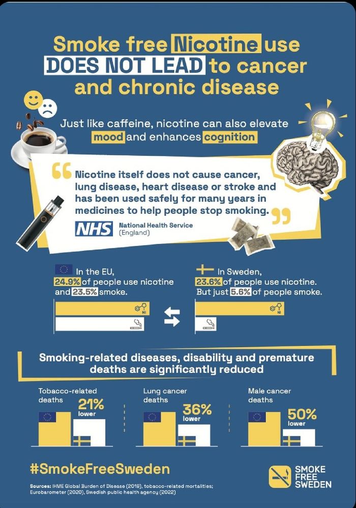 Swedish vaping facts