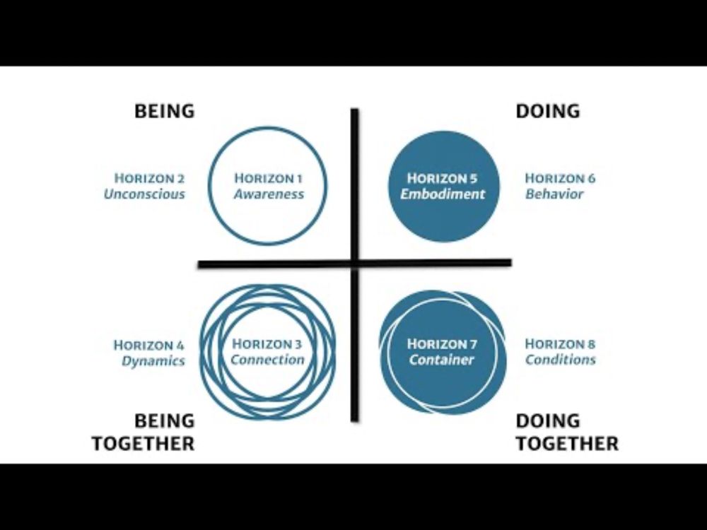 From the 4 Quadrants to the 8 Horizons of Love